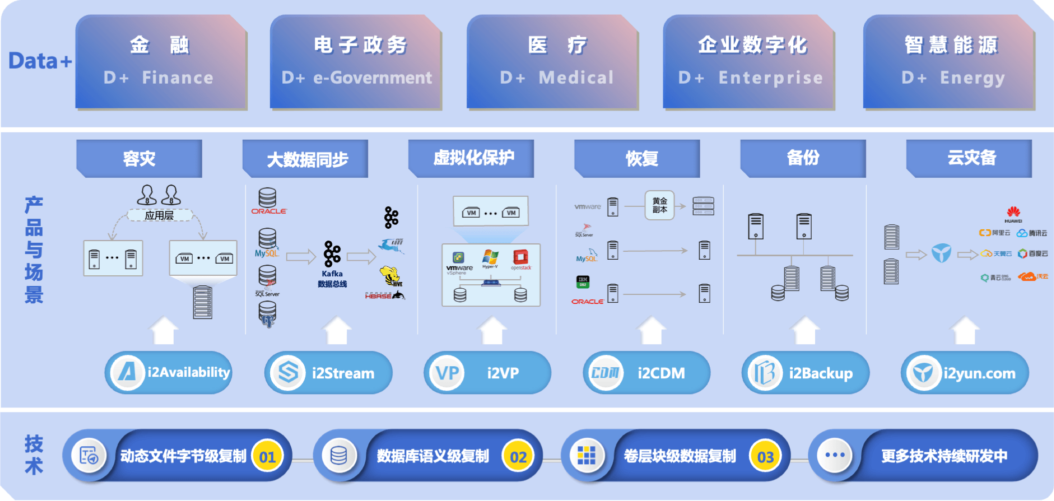 门徒娱乐订阅服务全景图