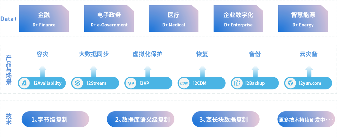 软件订阅服务全景图